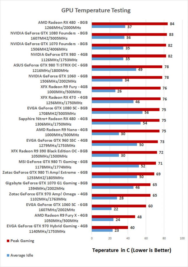 rx470-temp-chart