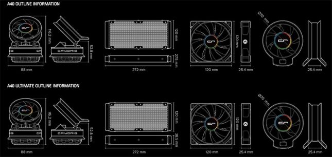 CryoRig A40 and A40 Ultimate Outline Information