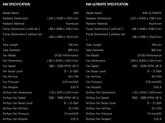 CryoRig A40 and A40 Ultimate Full Specifications