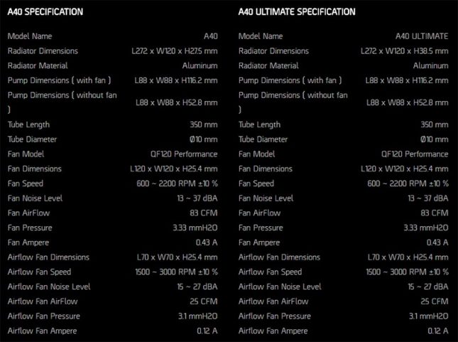 CryoRig A40 and A40 Ultimate Full Specifications