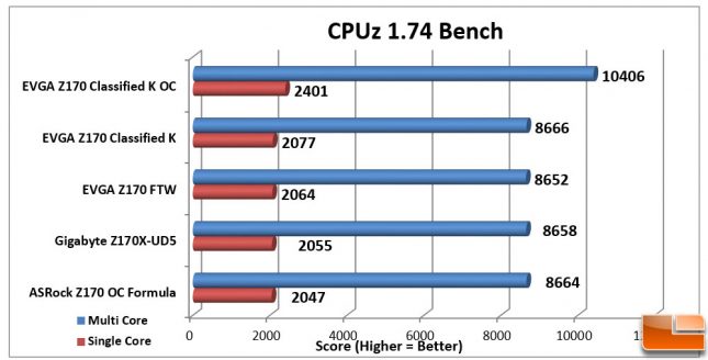 EVGA Z170 Classified K