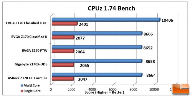 EVGA Z170 Classified K 