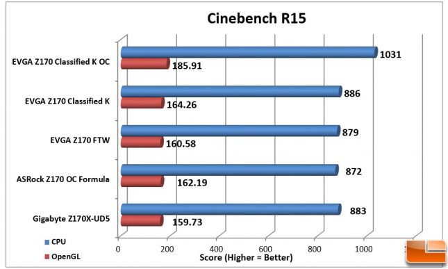 EVGA Z170 Classified K 