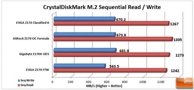 EVGA Z170 Classified K