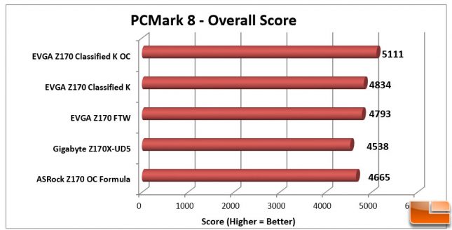 EVGA Z170 Classified K 