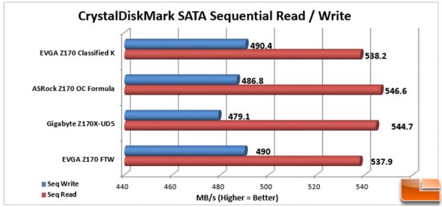 EVGA Z170 Classified K