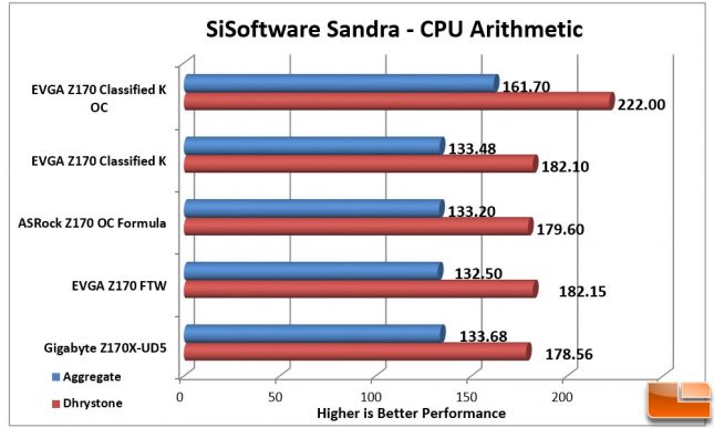 EVGA Z170 Classified K 