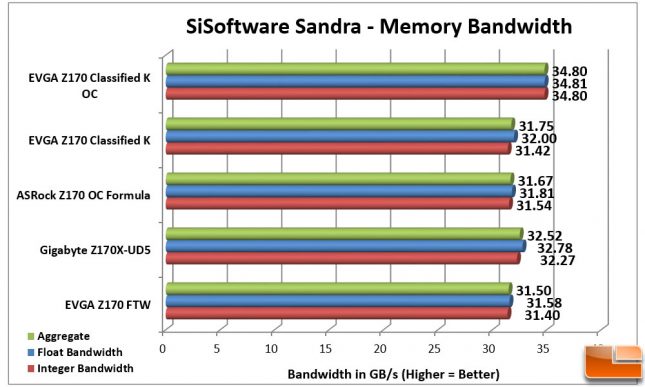 EVGA Z170 Classified K