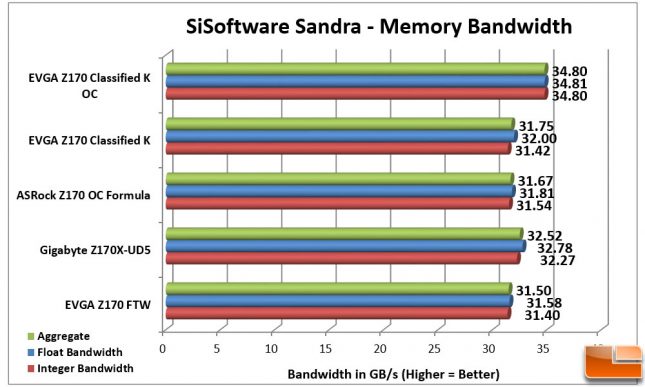 EVGA Z170 Classified K 