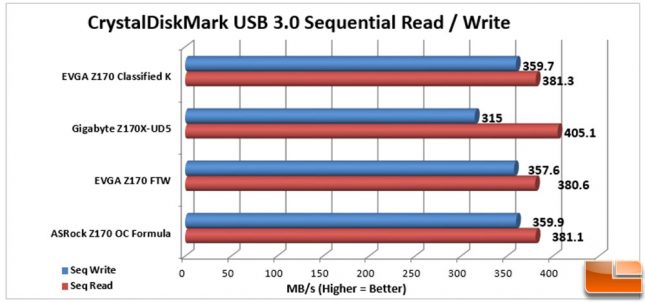 EVGA Z170 Classified K