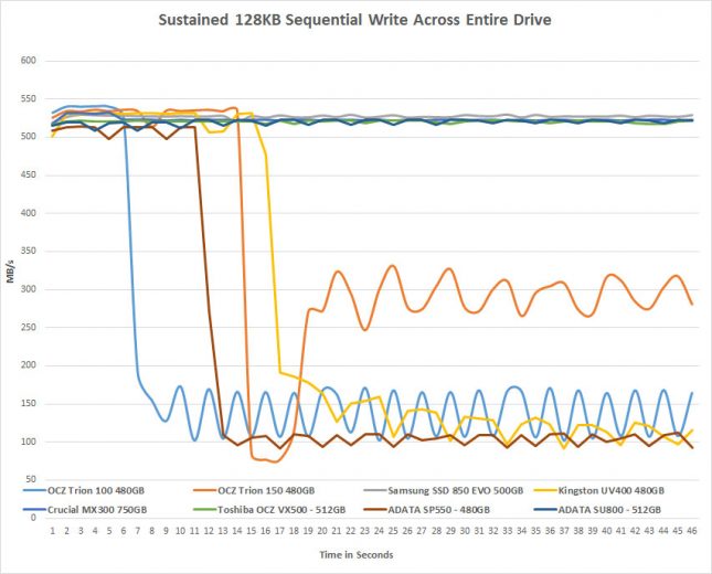 ADATA SU800 Sustained Write Performance