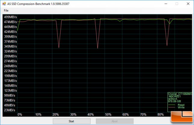 MX300 1TB ASSSD Compression