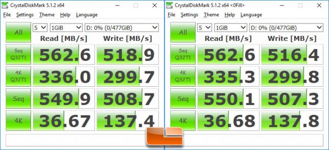 ADATA SU800 512GB CrystalDiskMark Benchmark