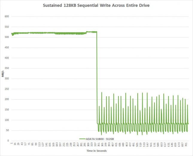 SU800 SSD Sustained Write