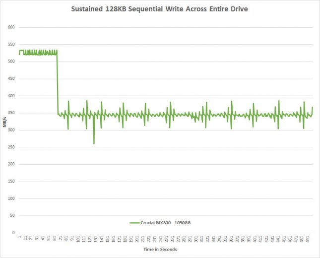 Crucial MX300 Sustained Write 