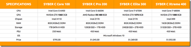 CyberPower Syber C-Series 4K Specs