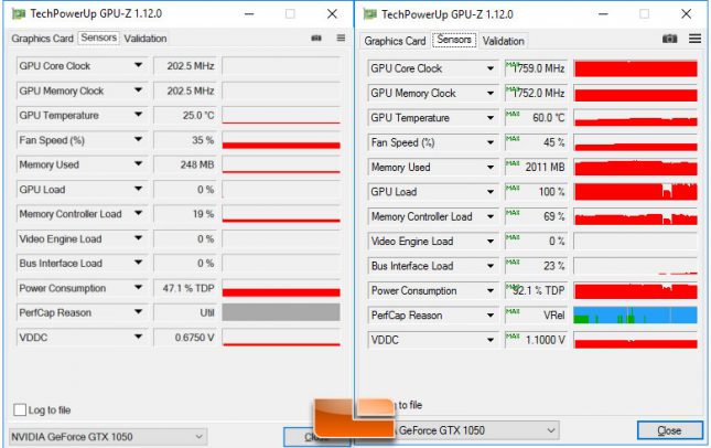 MSI GeForce GTX 1050 2GB Temps