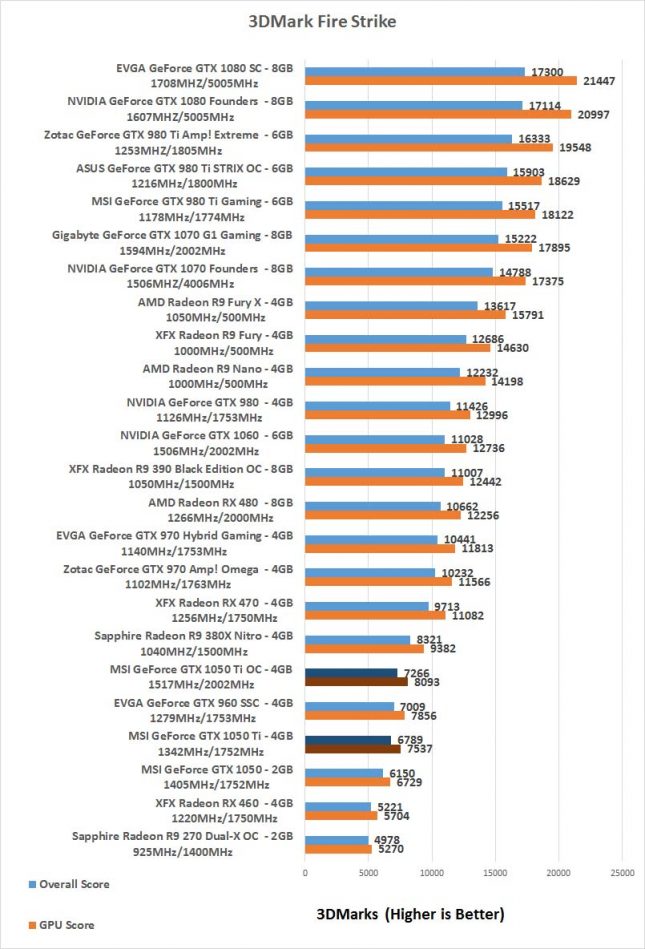 3dmark-overclock