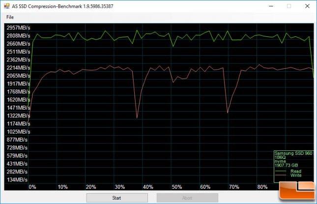 Samsung 960 Pro ASSSD Compression