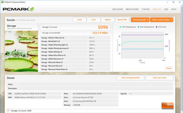 Samsung SSD 960 Pro PCMark 8