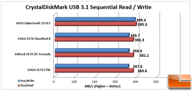 ASUS Sabertooth Z170 S