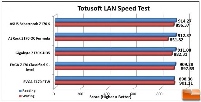 ASUS Sabertooth Z170 S