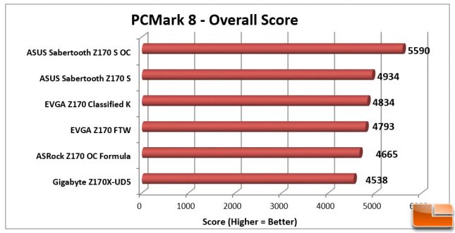 ASUS Sabertooth Z170 S