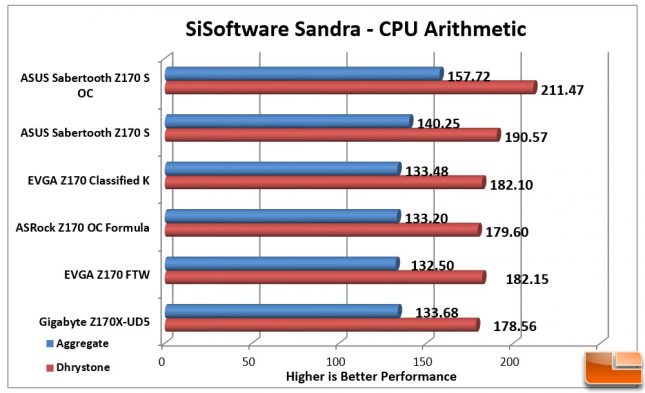 ASUS Sabertooth Z170 S