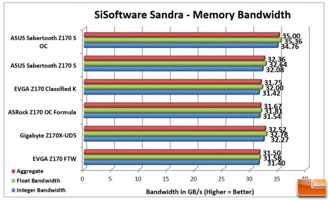 ASUS Sabertooth Z170 S