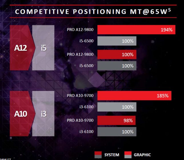 amd-7th-gen-mobile-apus2