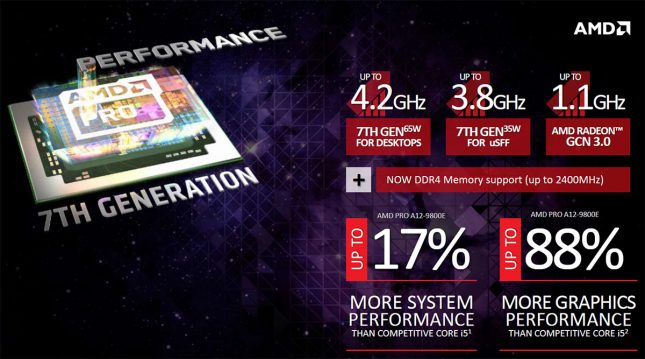 AMD 7th Gen Pro APU Performance