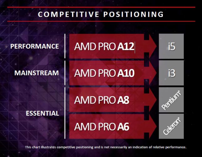 AMD and Intel CPU Positioning 