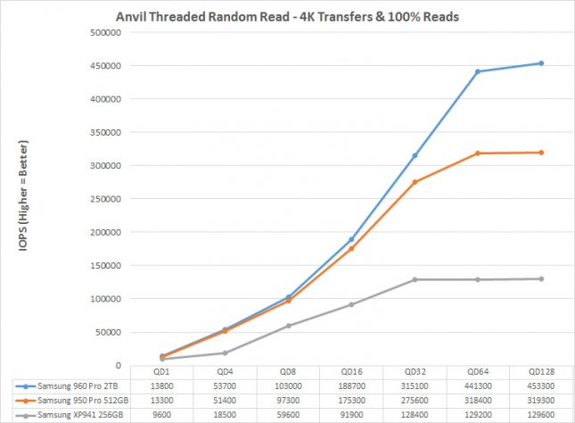 anvil-read