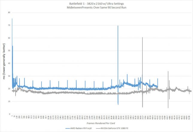 bf-frametimes-4k