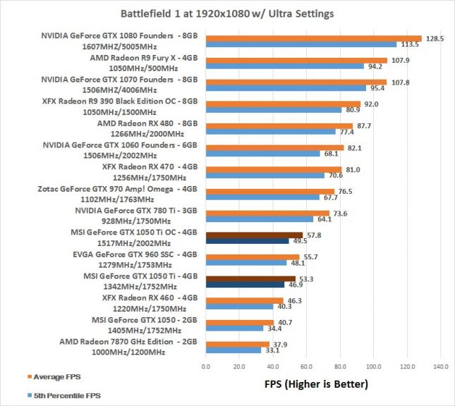 bf1-1080p-overclock