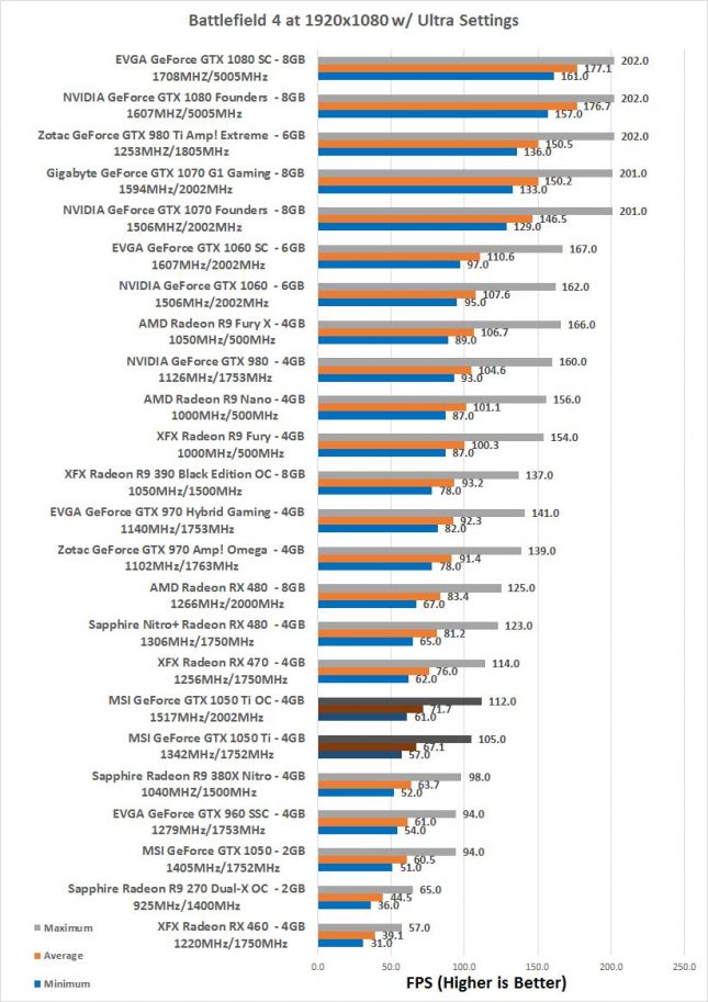 bf4-1080p-overclock