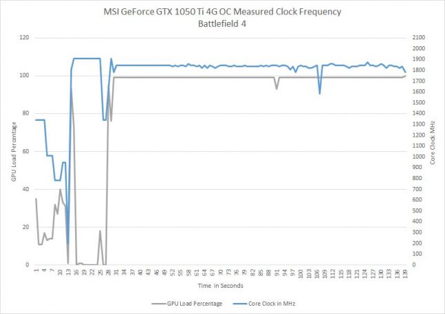 GeForce GTX 1050 Ti Actual Game Clocks