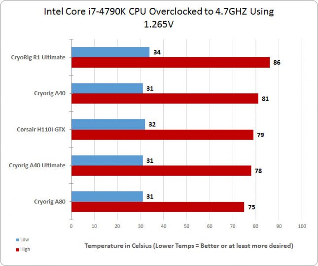 Cryorig Overclocked