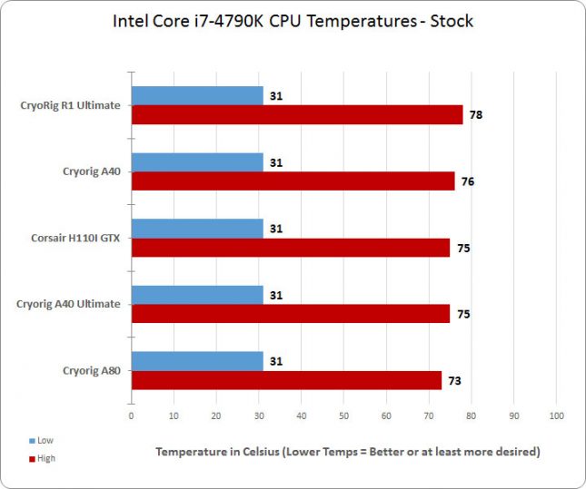 cryorig stock