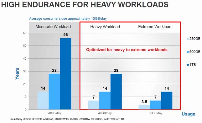 WD Blue SSD Endurance