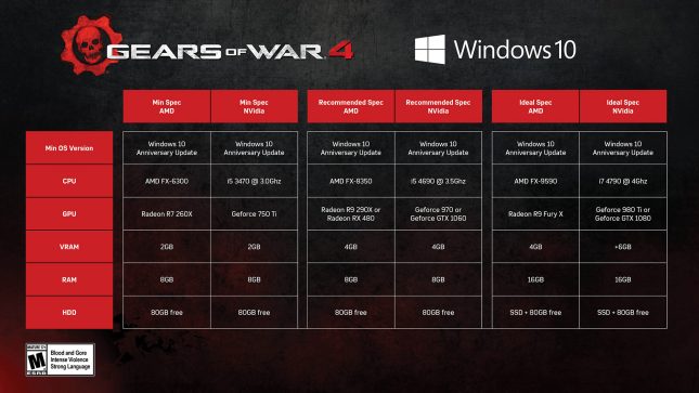 Gears of War Specs