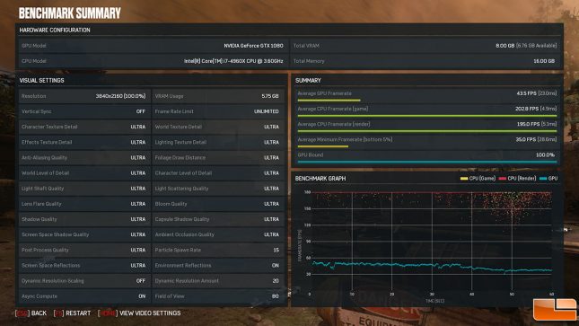 Gears of War 4 Benchmark