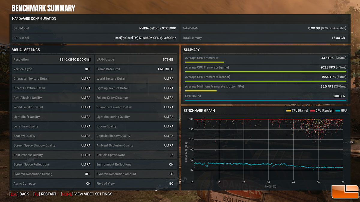 Gears of War 4 Review And Benchmark Performance Quick Take