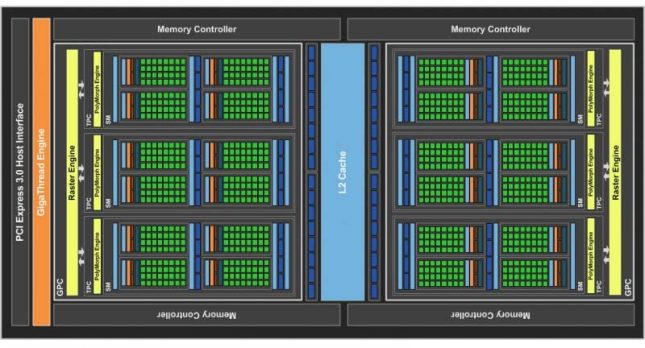 GP107 Block Diagram