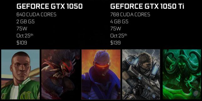 GeForce GTX 1050 Pricing