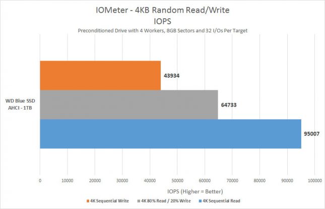 iometer-iops