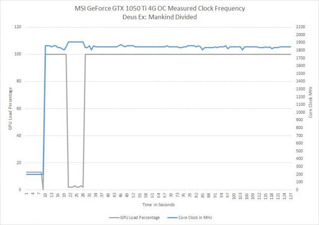 GeForce GTX 1050 Ti Actual Game Clocks