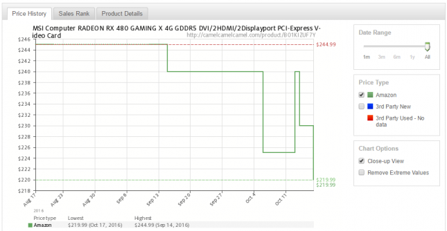 MSI Radeon RX 480 Price History