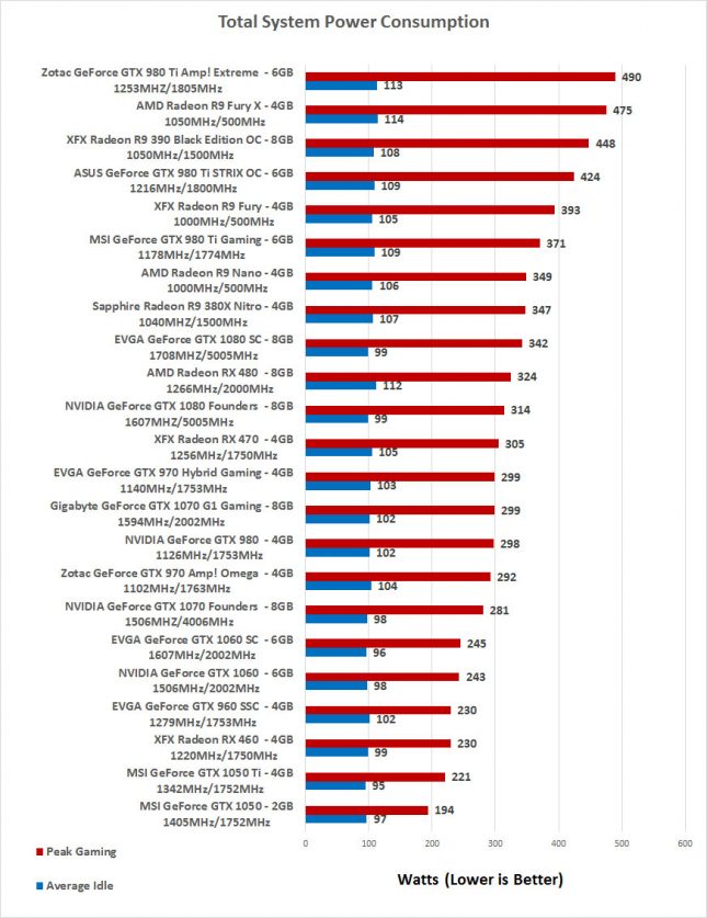 powerconsumption