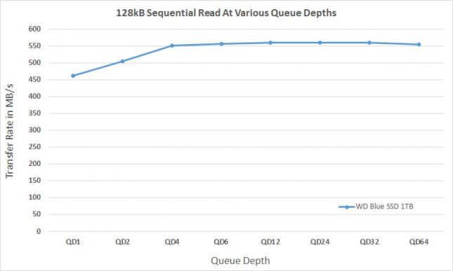 wd-blue-qd-testing